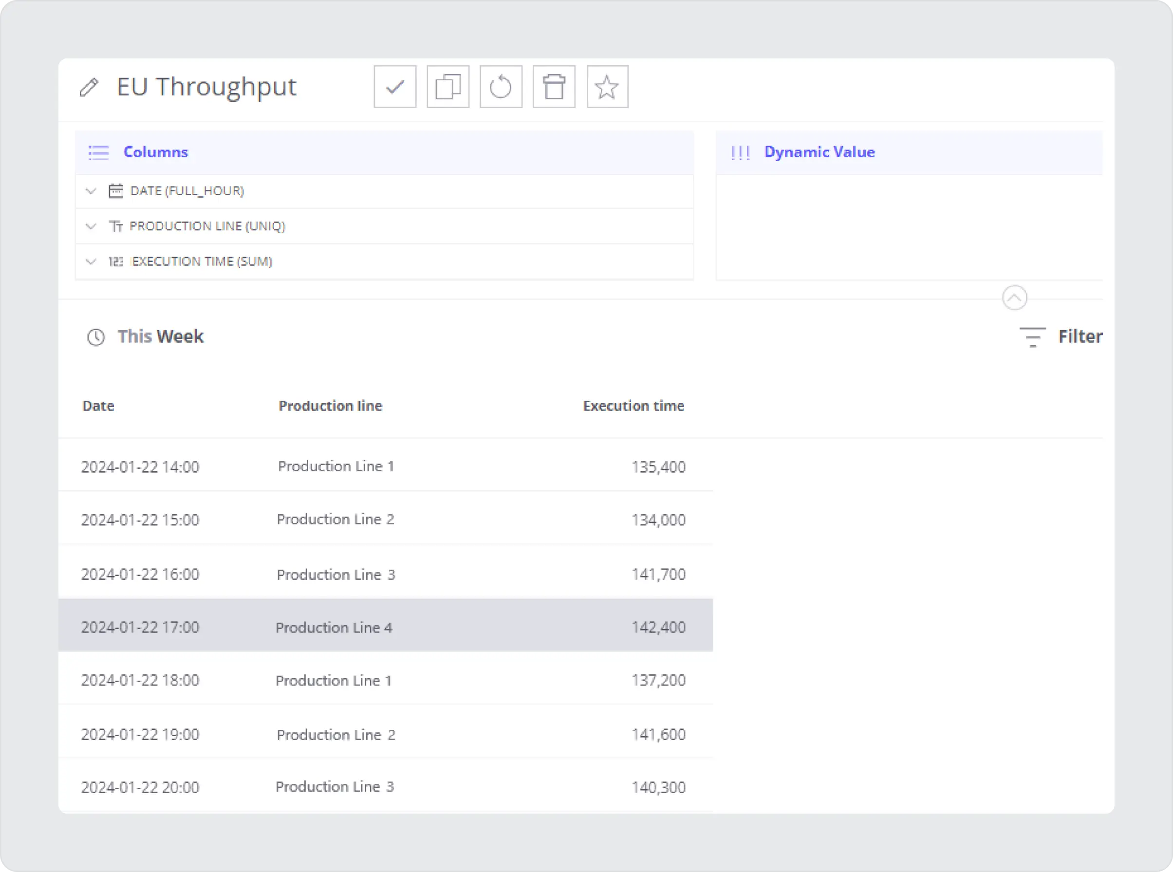 生产线日期和执行时间统计