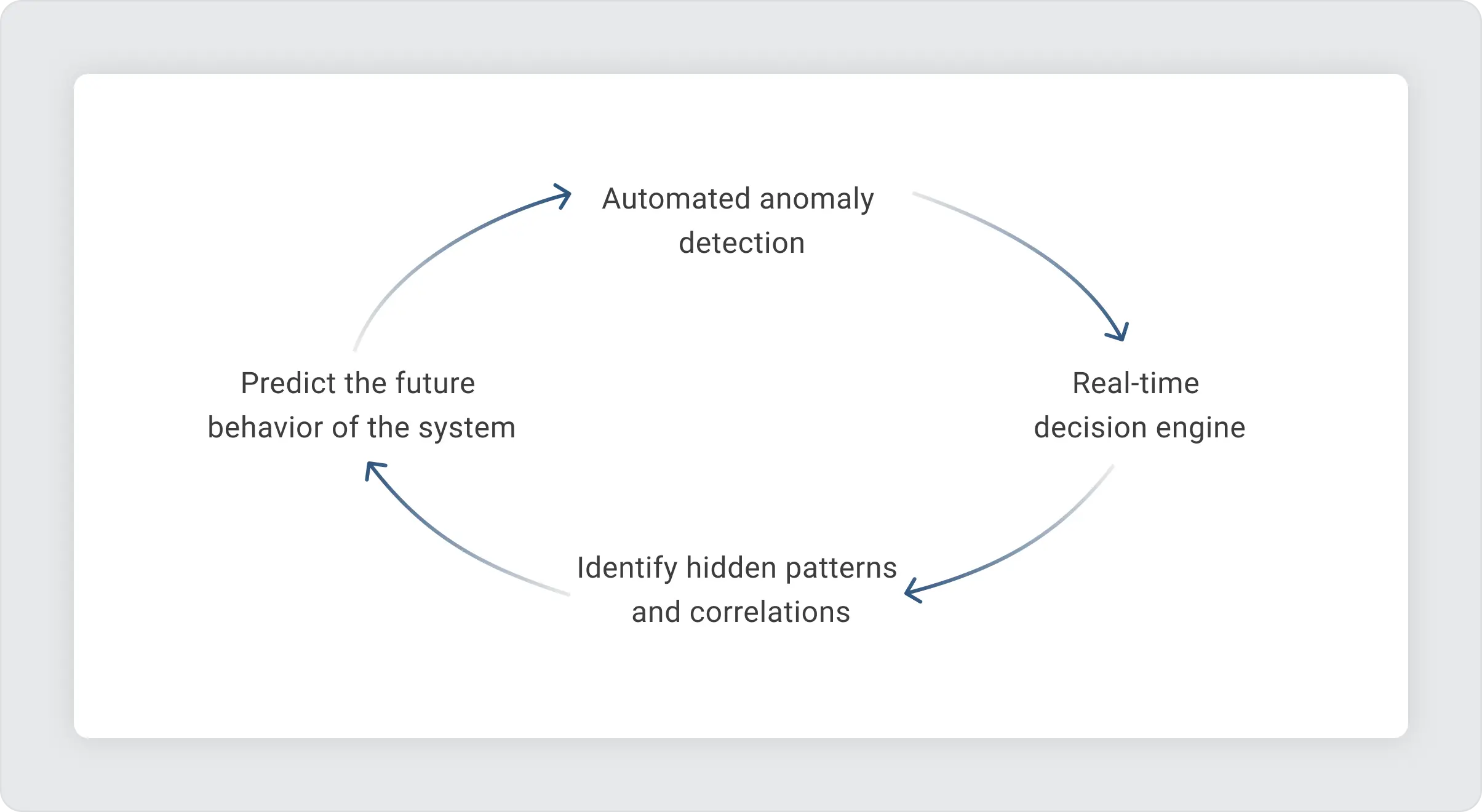 循环太阳能发电场建设面临的挑战