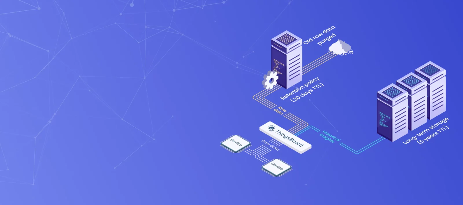 高效聚合和数据保留