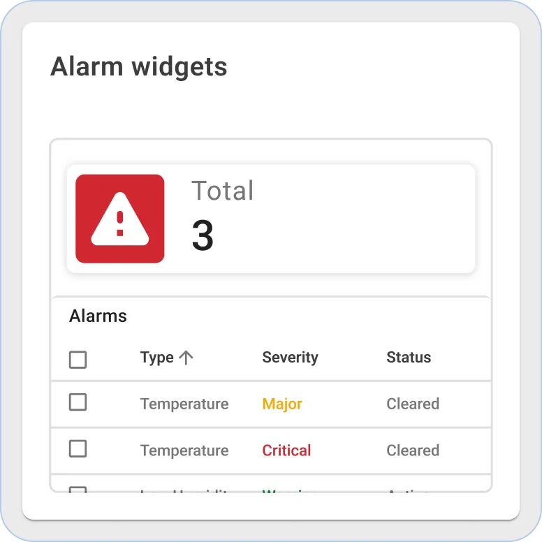 Thingsboard alarm widgets