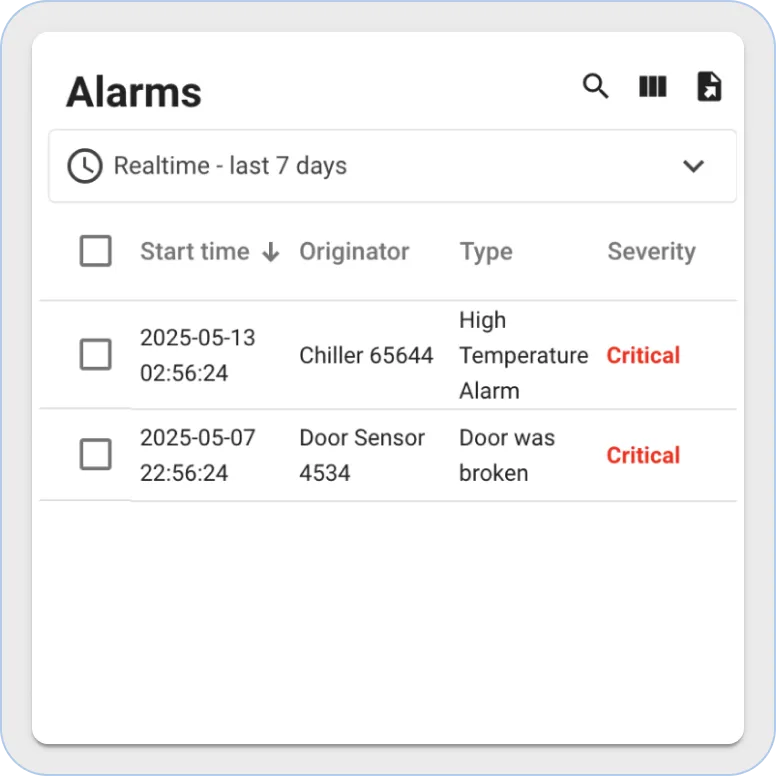 Thingsboard alarms widget