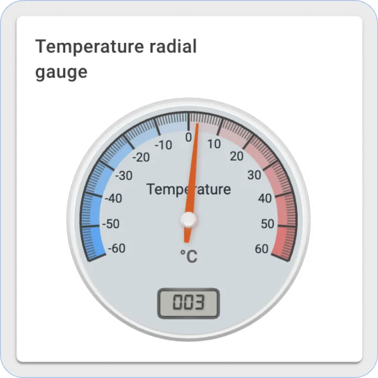 ThingsBoard 模拟表盘部件