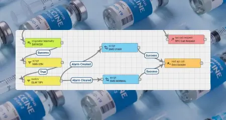 规则引擎实现实时告警