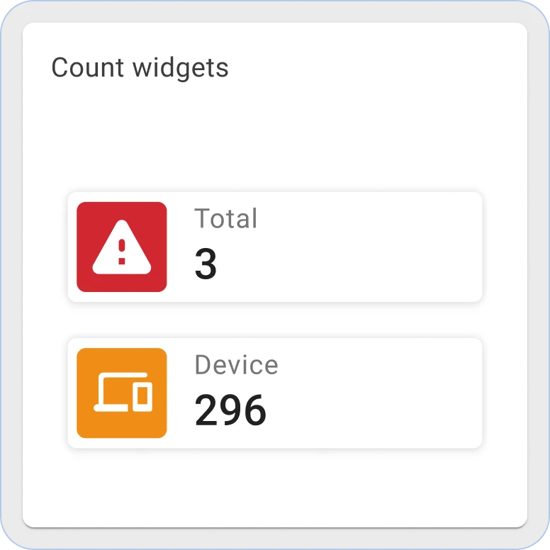 Thingsboard count widgets
