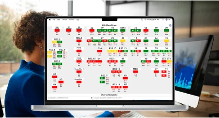 Real-time performance monitoring