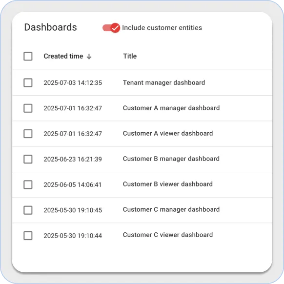 Thingsboard dashboards widget