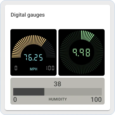 ThingsBoard 数字表盘部件