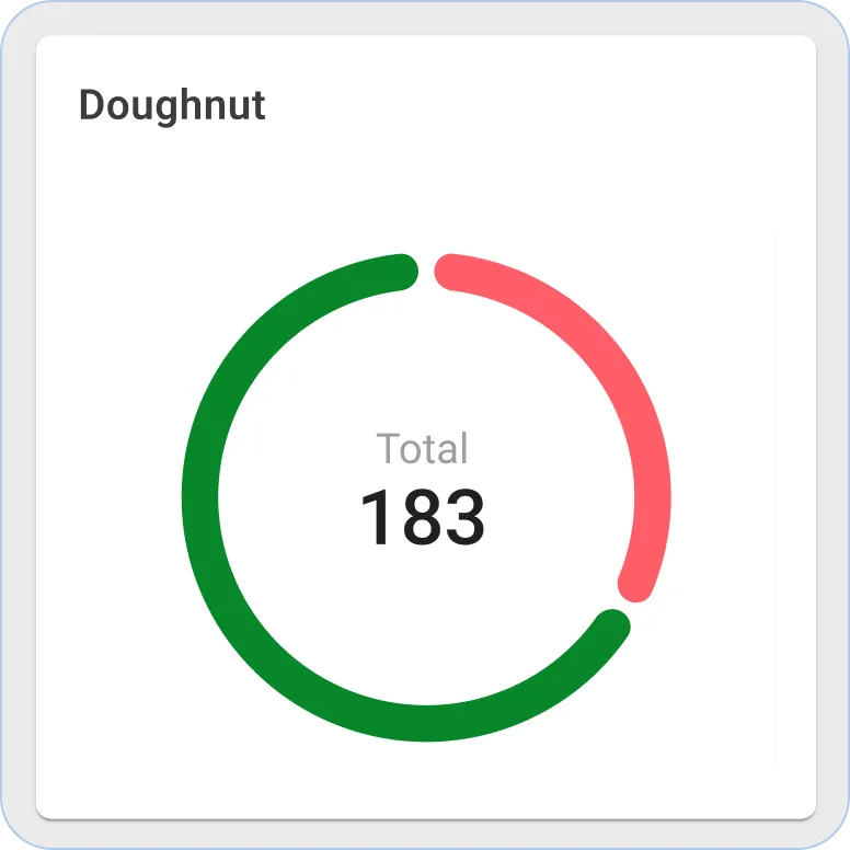 ThingsBoard 环形图部件