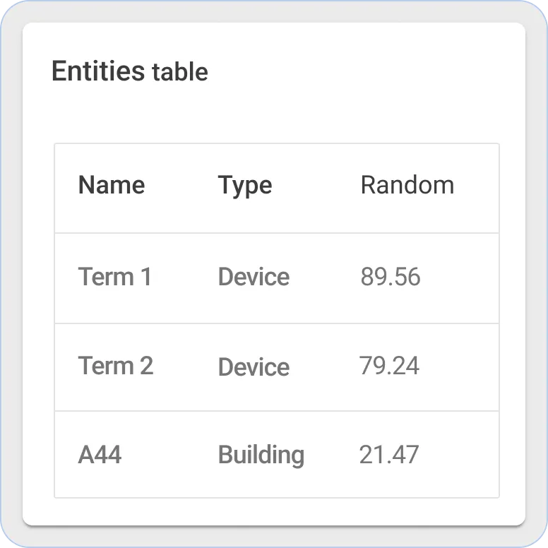ThingsBoard 实体表部件