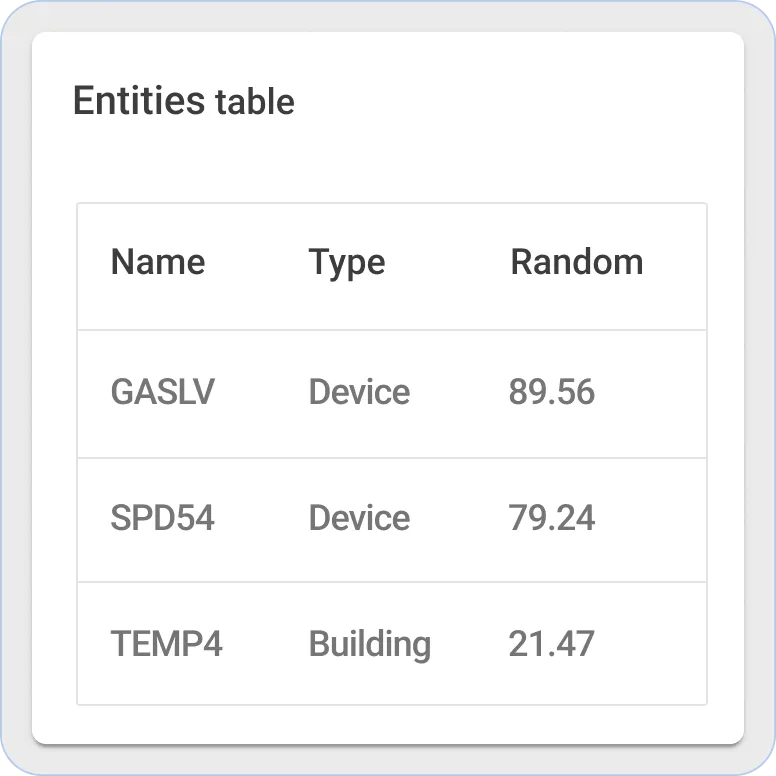 Thingsboard entities table widget