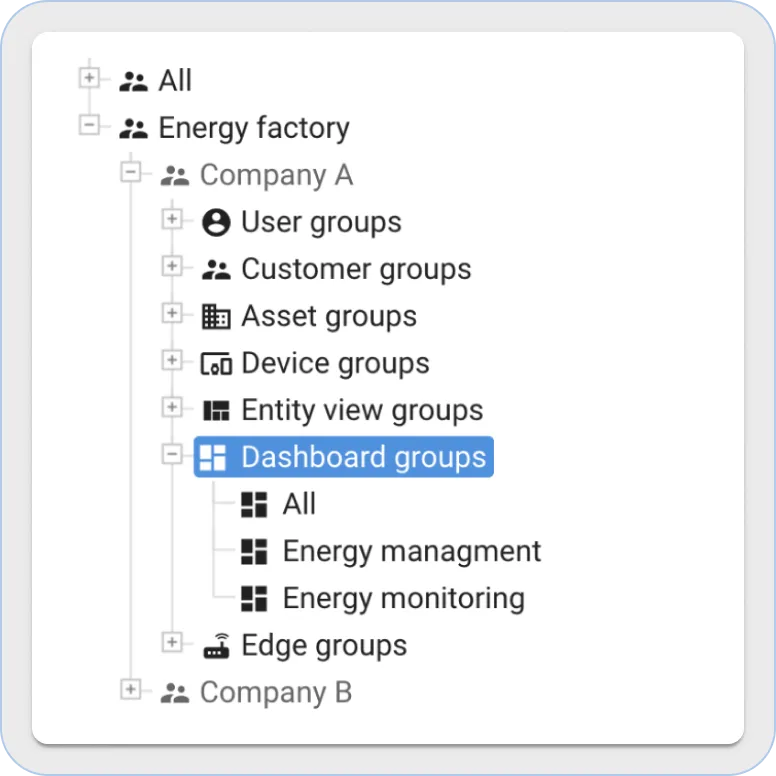 ThingsBoard 层级部件