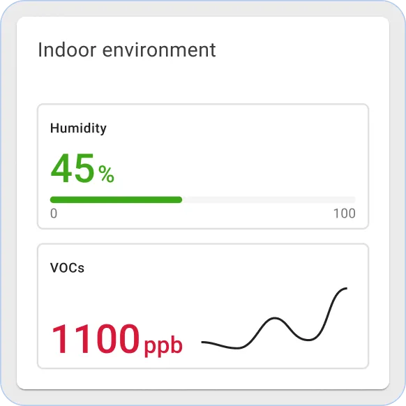 ThingsBoard 室内环境部件