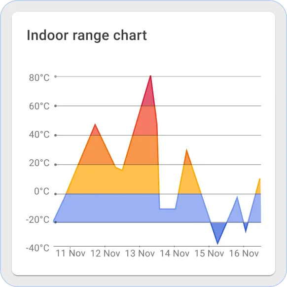 ThingsBoard 室内范围图部件