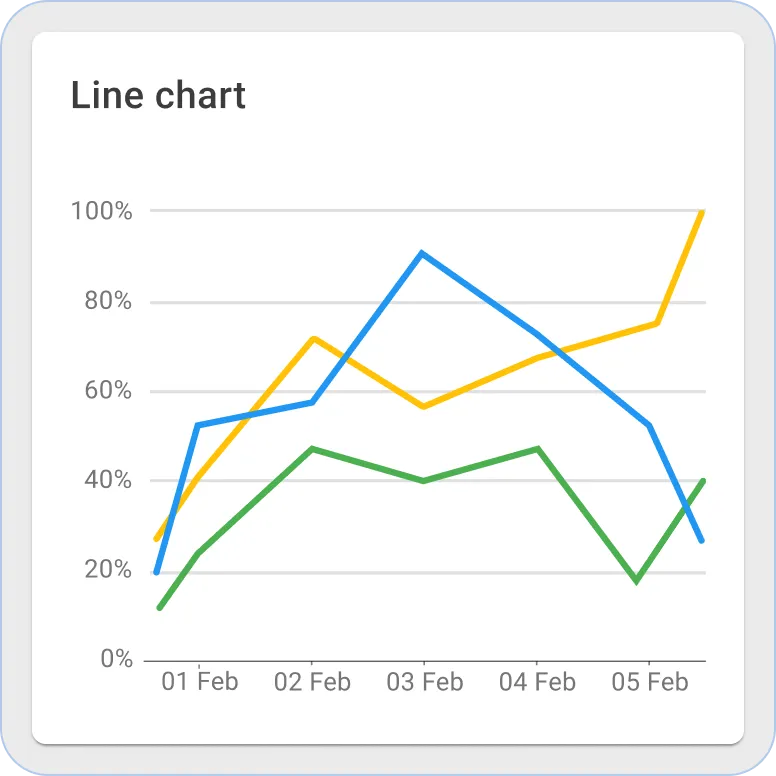 Thingsboard line chart widget
