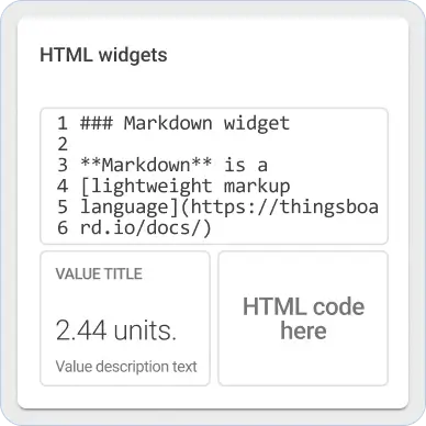 ThingsBoard Markdown/HTML 部件