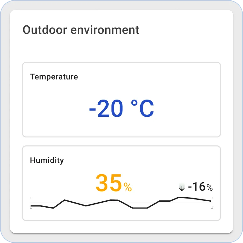 Thingsboard outdoor evironment widgets
