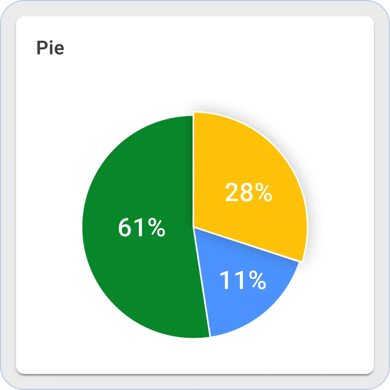 Thingsboard pie chart widget