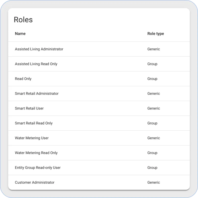 ThingsBoard 角色表部件