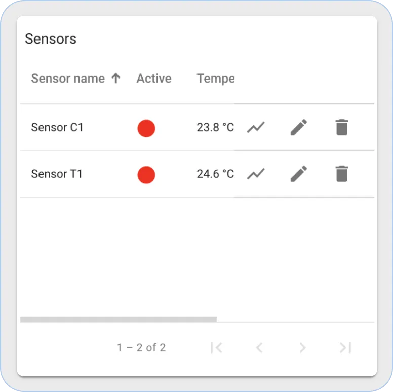 Thingsboard Thingsboard sensors widget