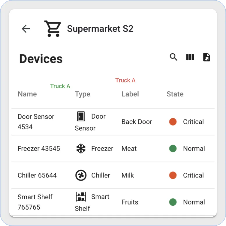 Thingsboard supermarkets widget