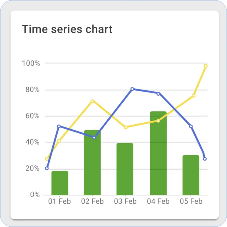 ThingsBoard 时序图部件