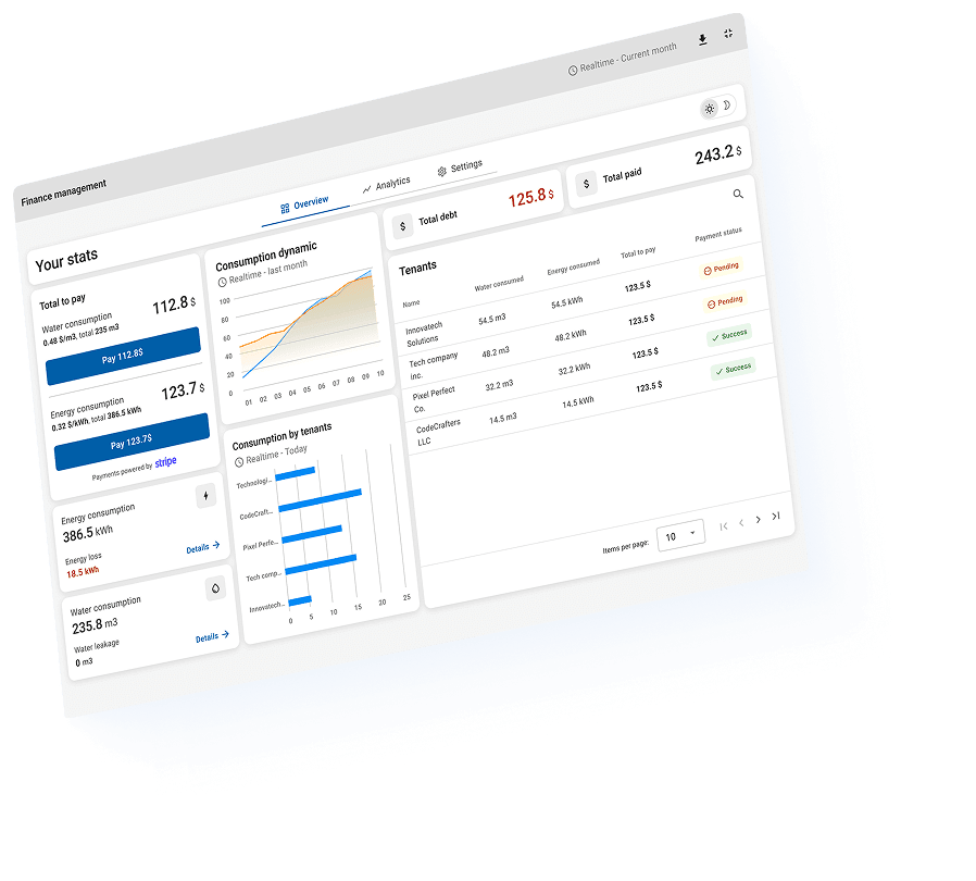 ThingsBoard Trendz部件图像
