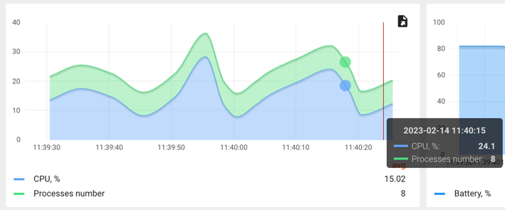 timeseries-rpc-widget
