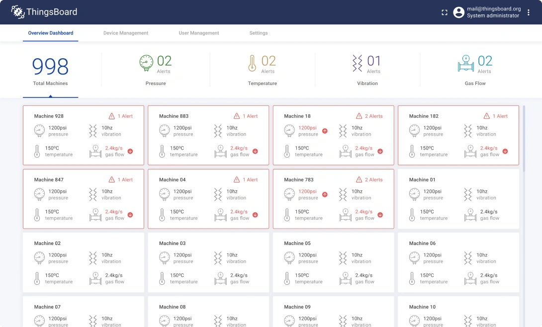 深色主题的IoT解决方案仪表板（含部件）