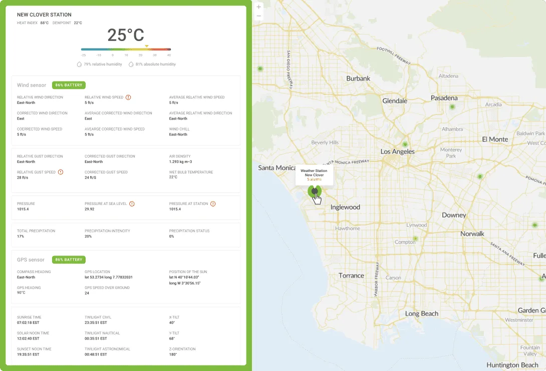 IoT能源管理办公监控