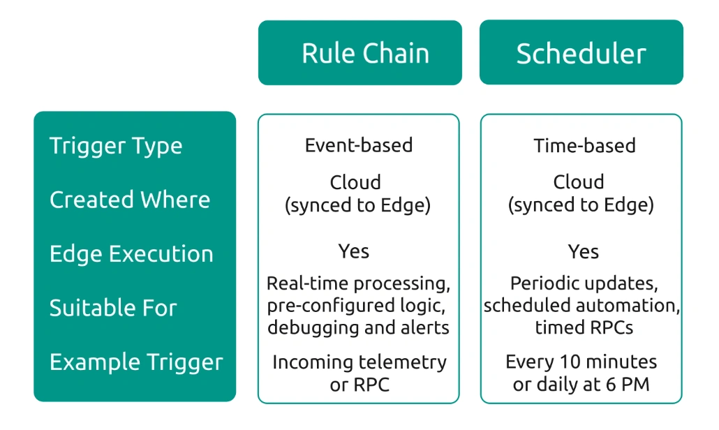 comparison-matrix