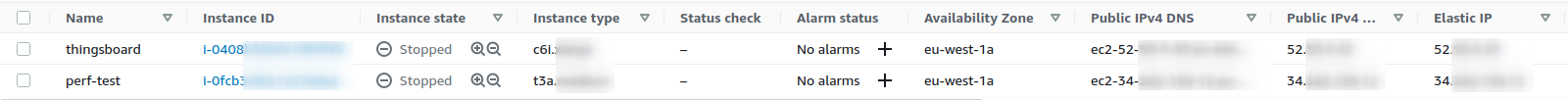 ThingsBoard and Performance test instances