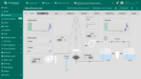 SCADA Oil & Gas Drilling system dashboard.