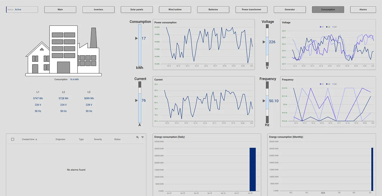 SCADA energy management dashboard consumption state