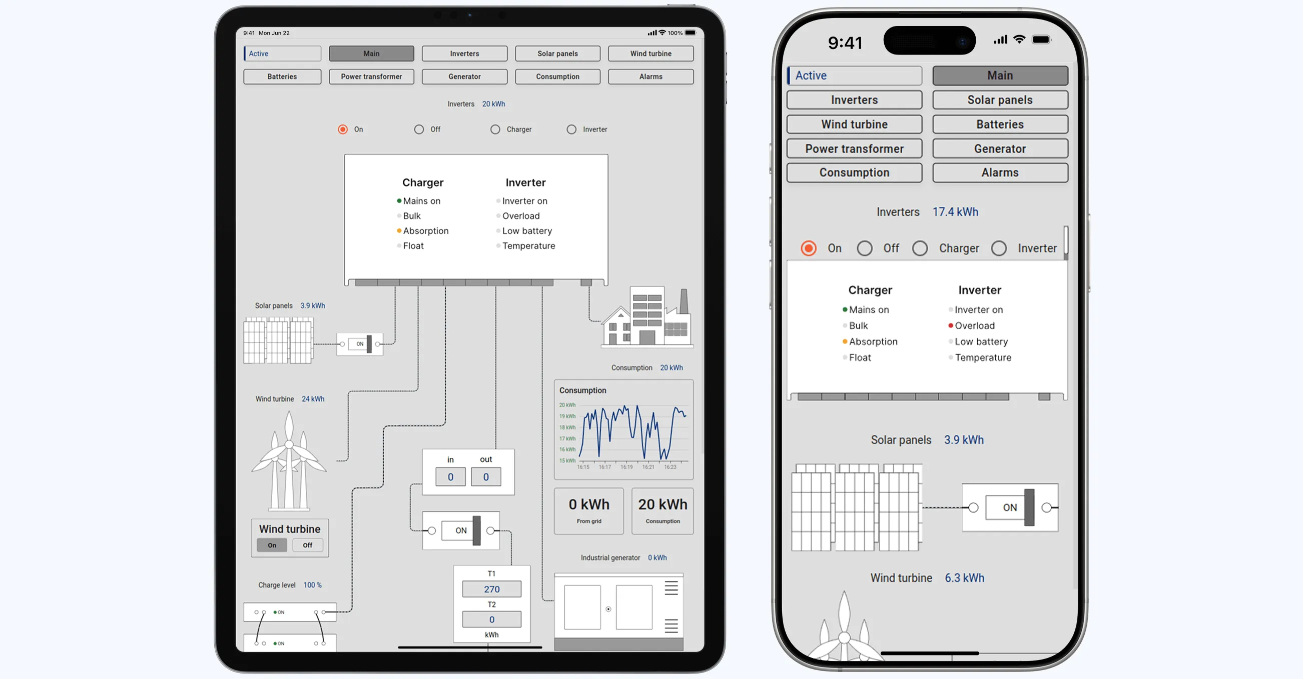 SCADA energy management dashboard small screen responsiveness
