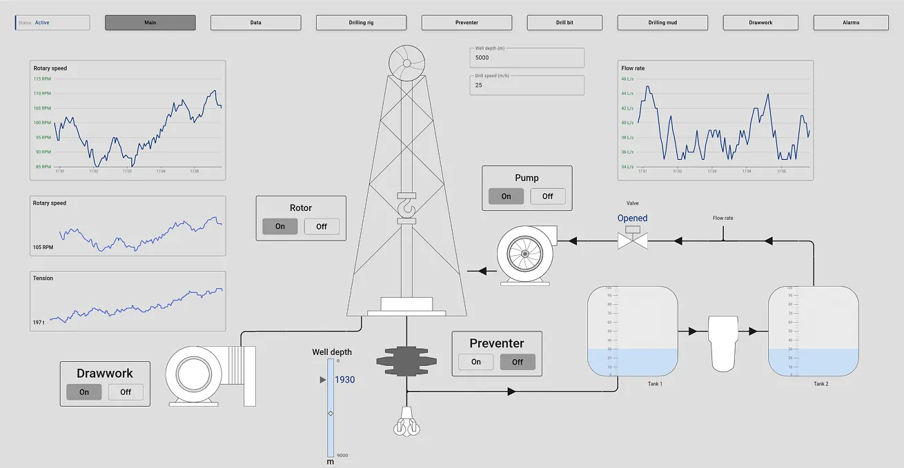 Main state of SCADA drilling system dashboard