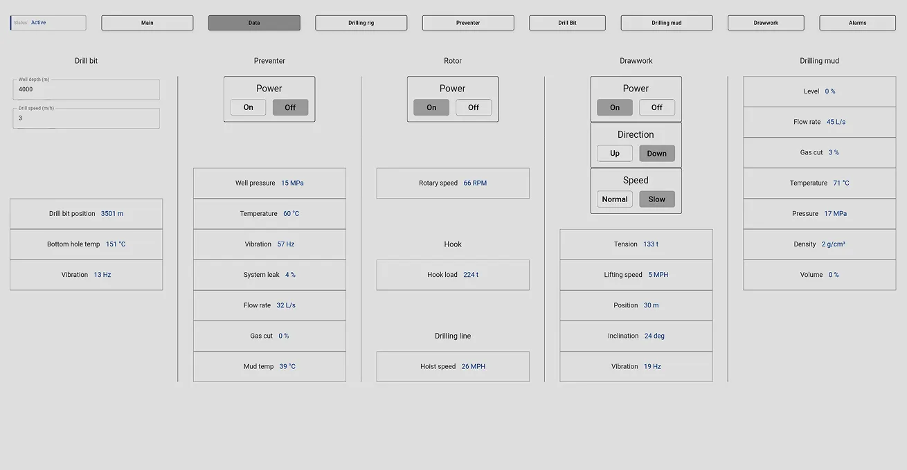 Data state of SCADA drilling system dashboard