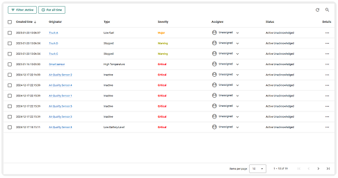 Thingsboard alarm list