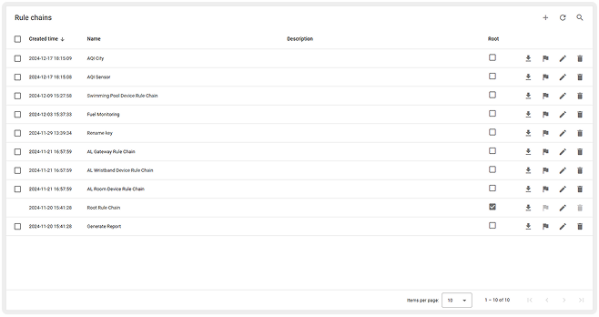 Thingsboard rule chains list