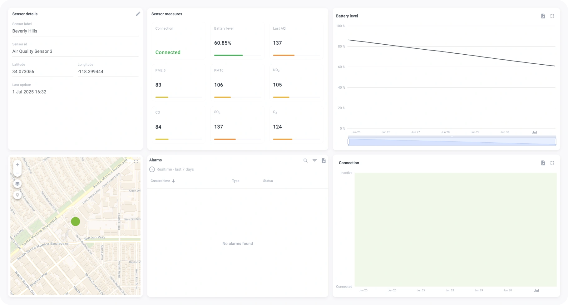 Sensor metrics for Beverly Hills including AQI and battery on ThingsBoard