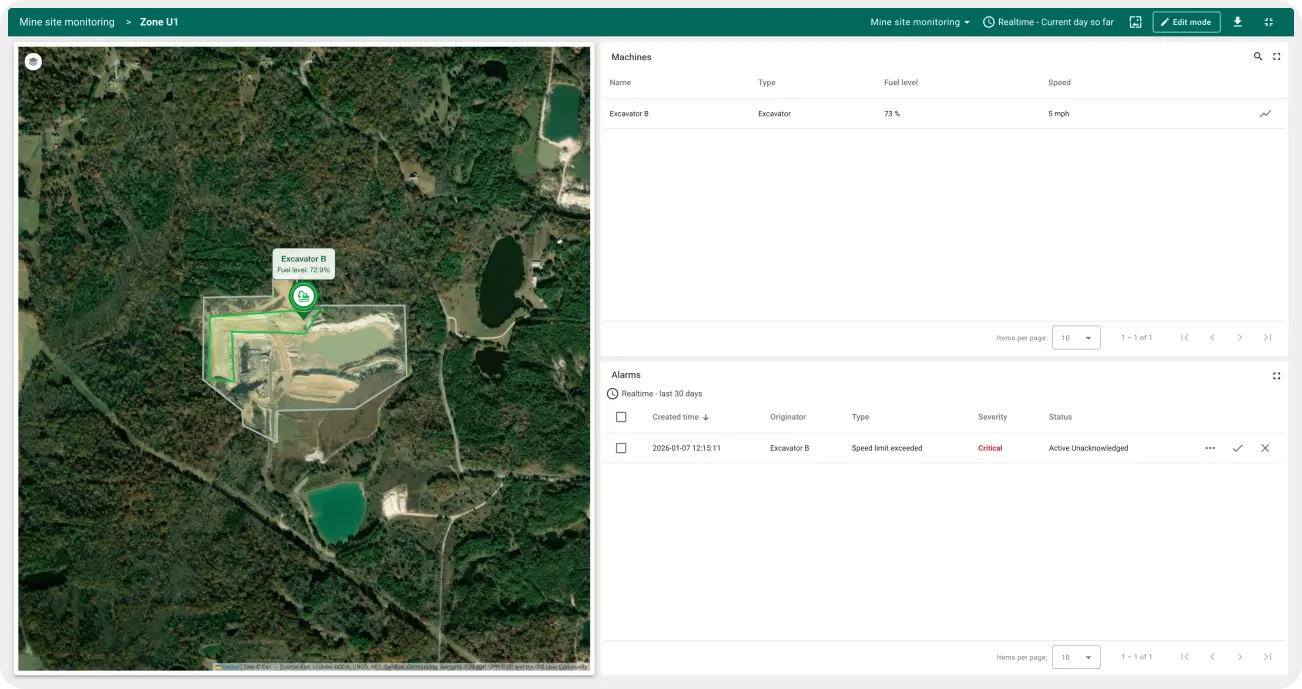 ThingsBoard dashboard displaying real-time and historical data for Bus A, including speed, fuel level, route history, and critical events