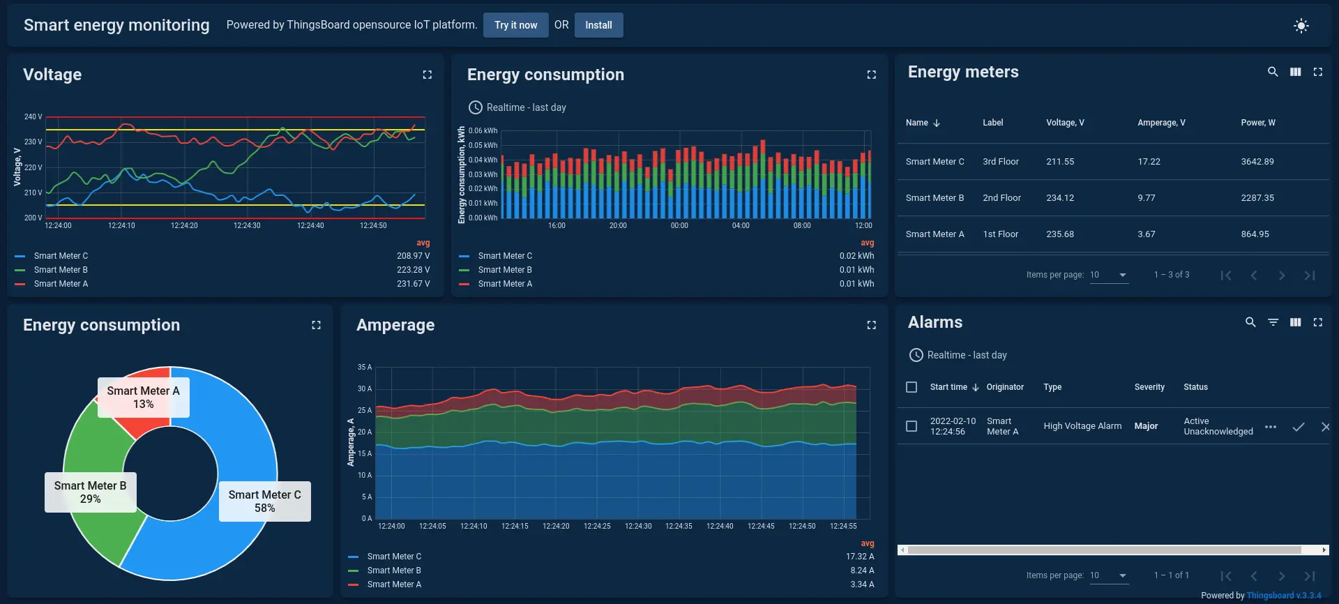 Smart energy dashboard example