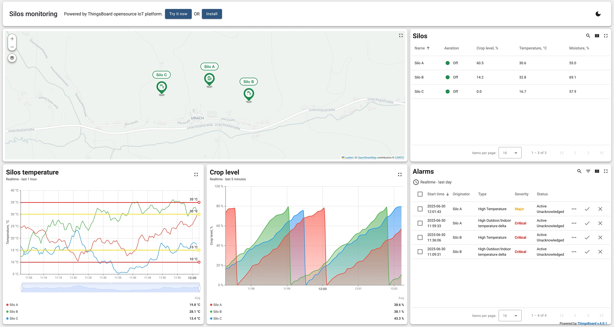 Silos monitoring dashboard in light mode showing crop level, temperature, moisture, and alarms using ThingsBoard