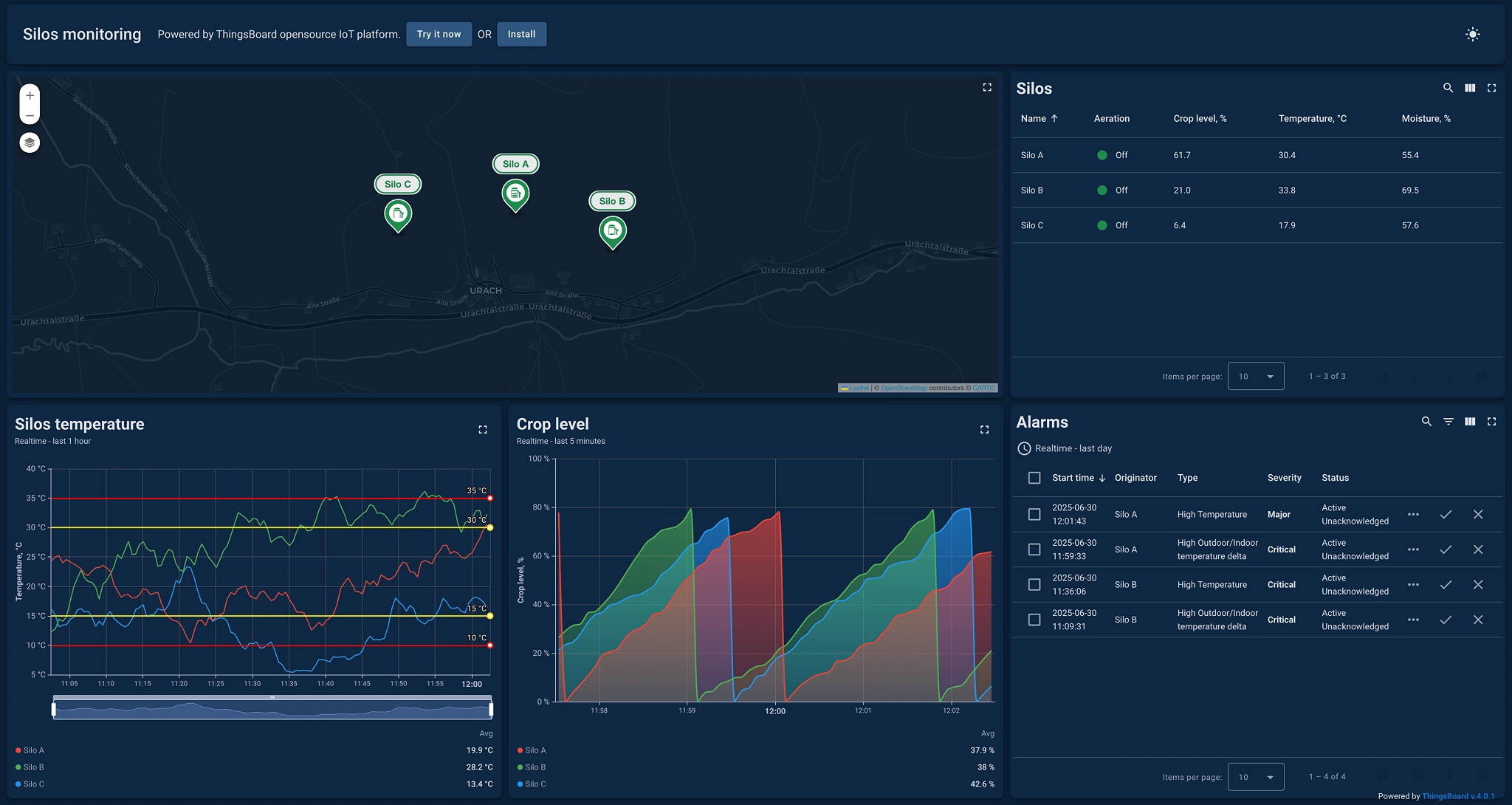Silos monitoring dashboard in dark mode with temperature graphs, crop levels, and alarm logs in ThingsBoard