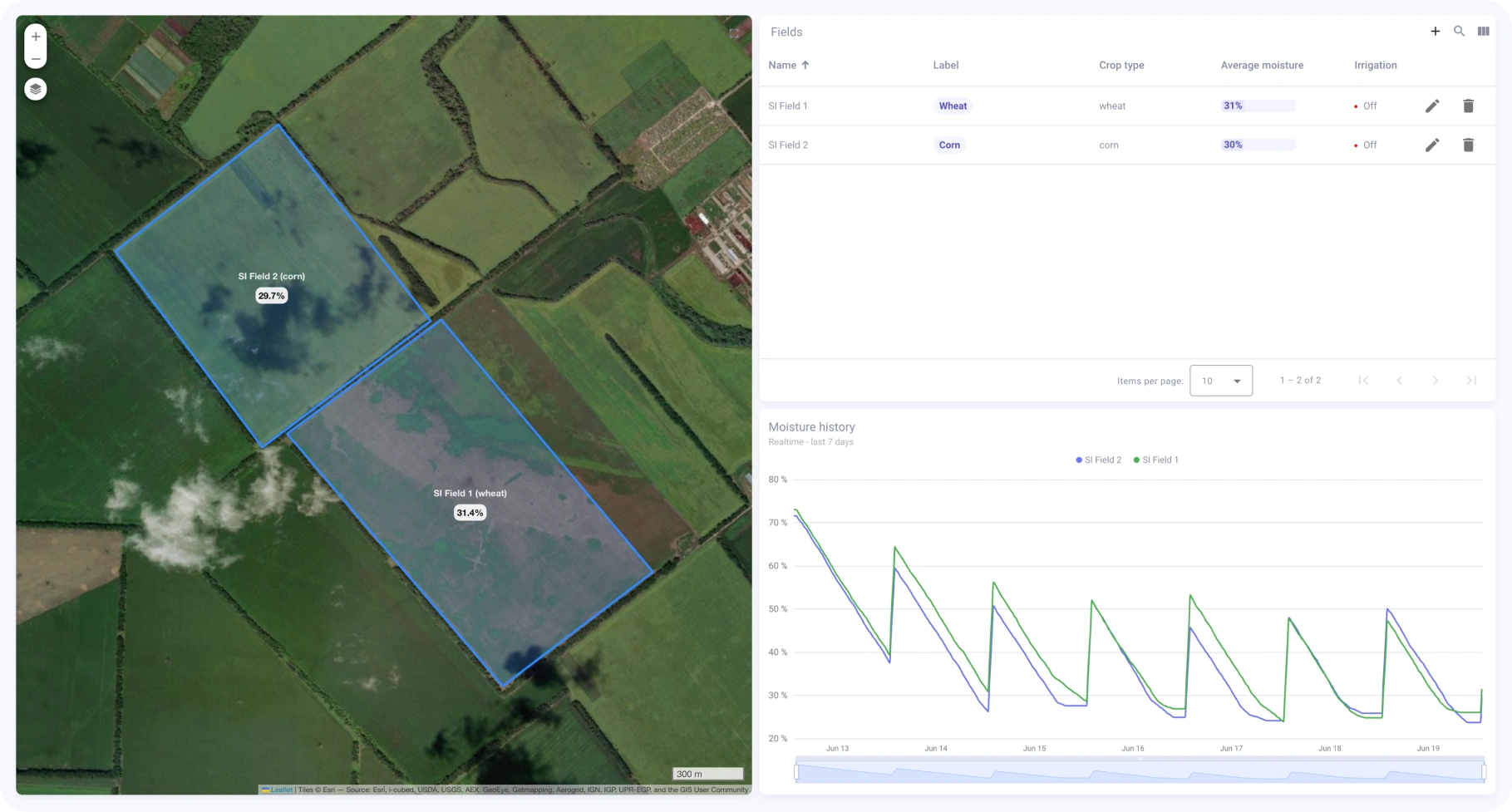Satellite view of crop fields with real-time moisture levels and chart in ThingsBoard