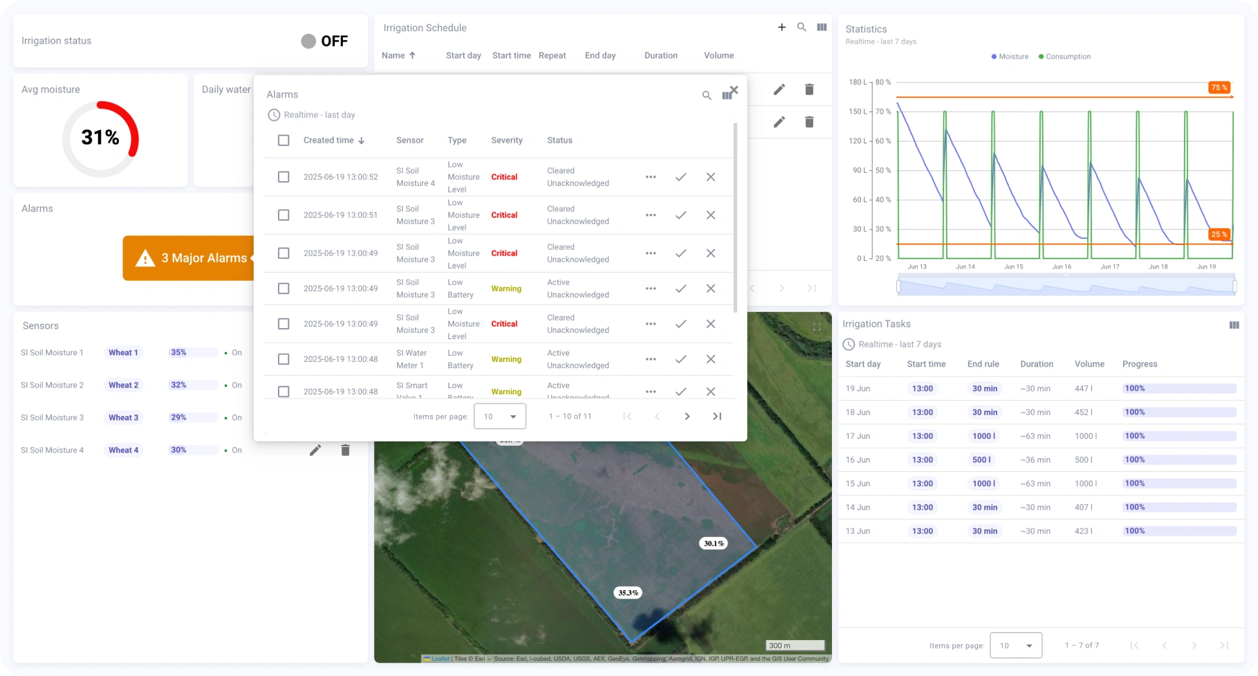 Active and cleared alarms for soil moisture and battery levels in ThingsBoard
