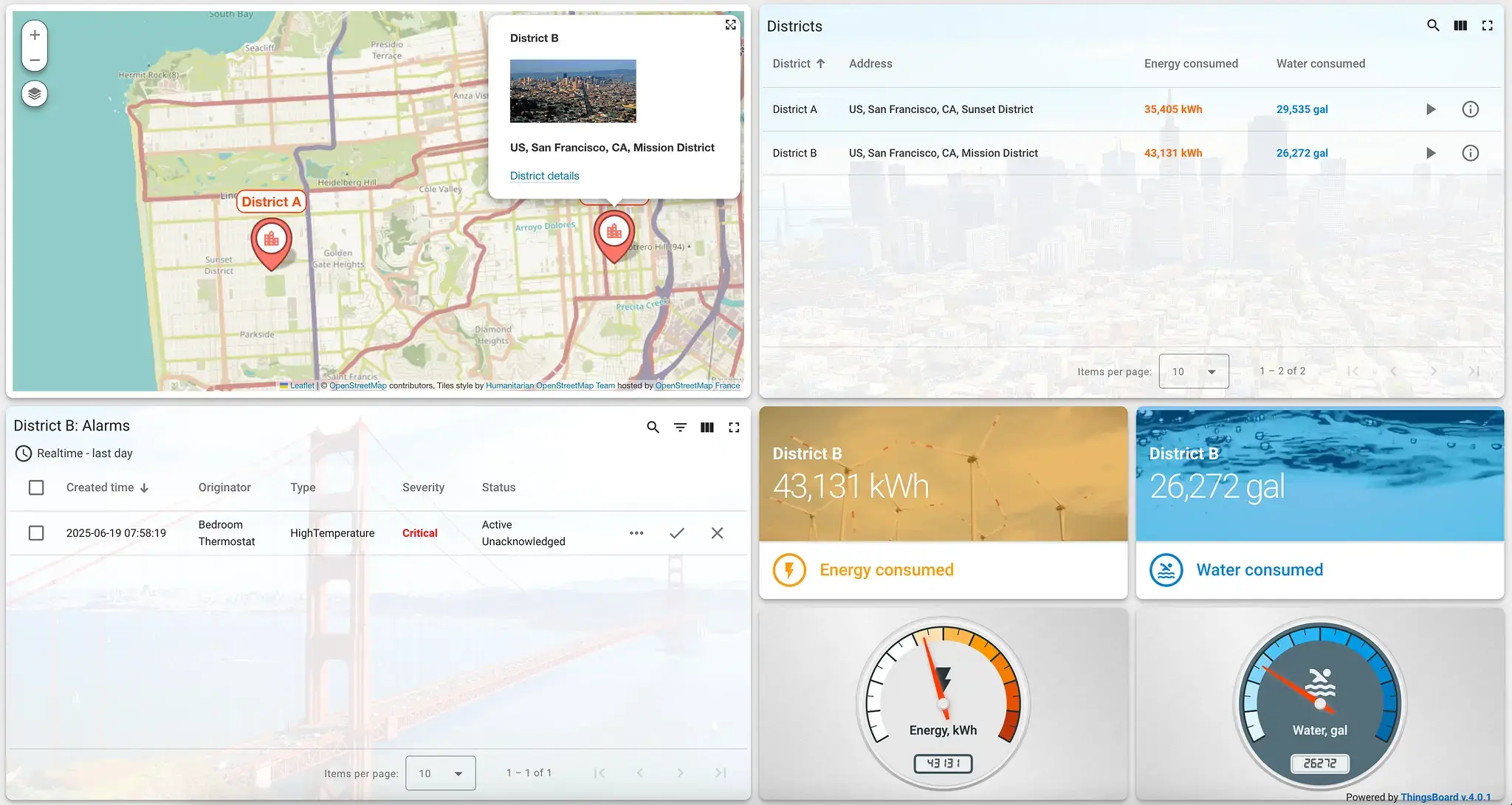 ThingsBoard dashboard showing energy and water consumption, district map, and critical alarm for District B in San Francisco