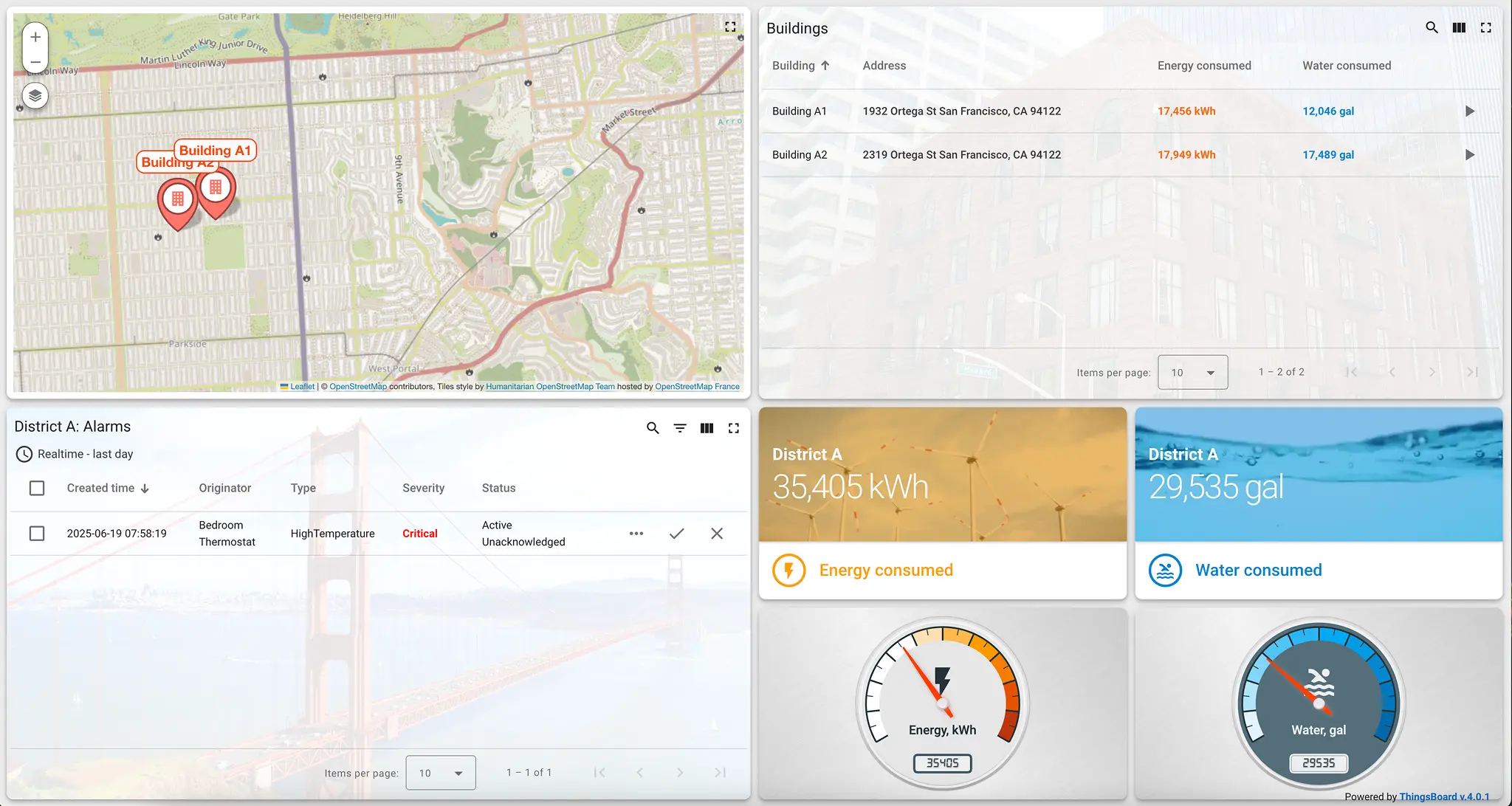 ThingsBoard dashboard displaying District A buildings on the map, energy and water consumption, and a critical high temperature alarm