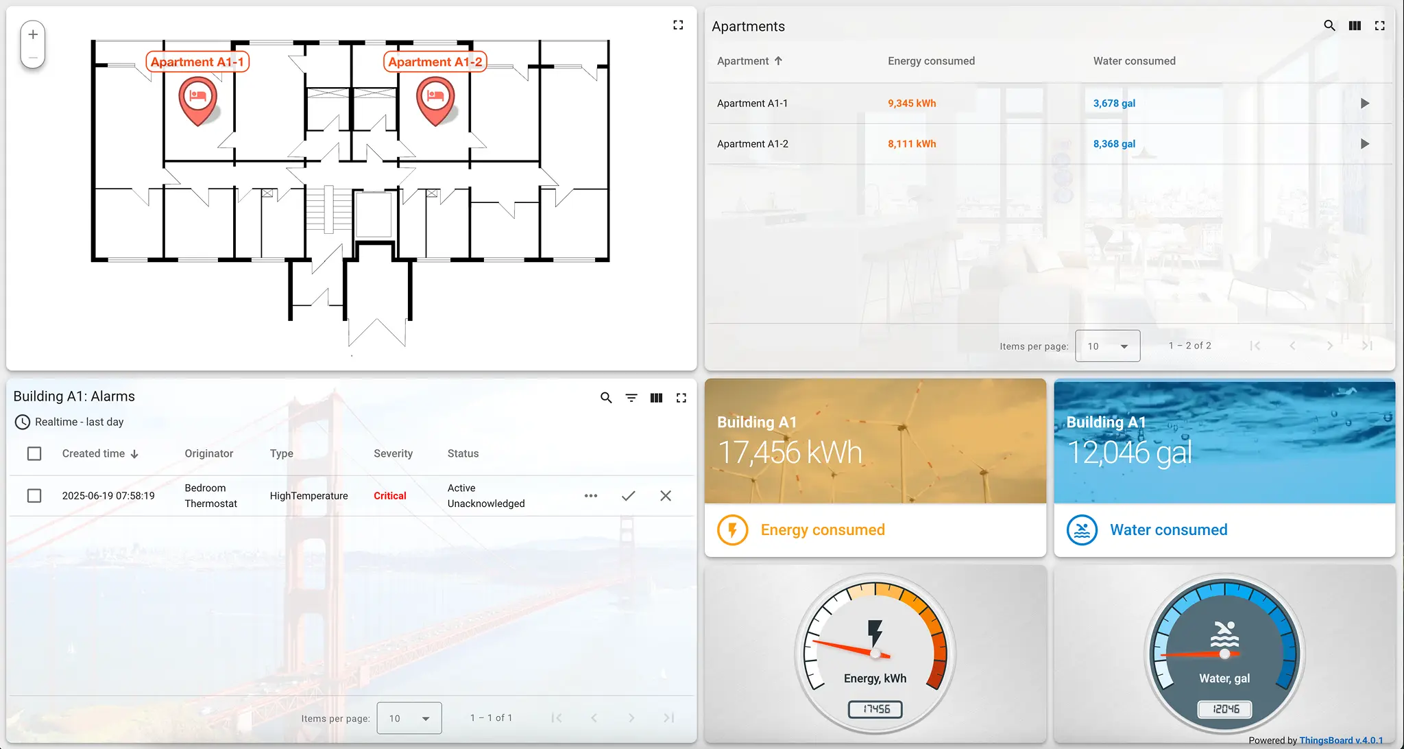 ThingsBoard dashboard with apartment layout of Building A1, showing energy and water usage for Apartments A1-1 and A1-2, and a critical temperature alarm
