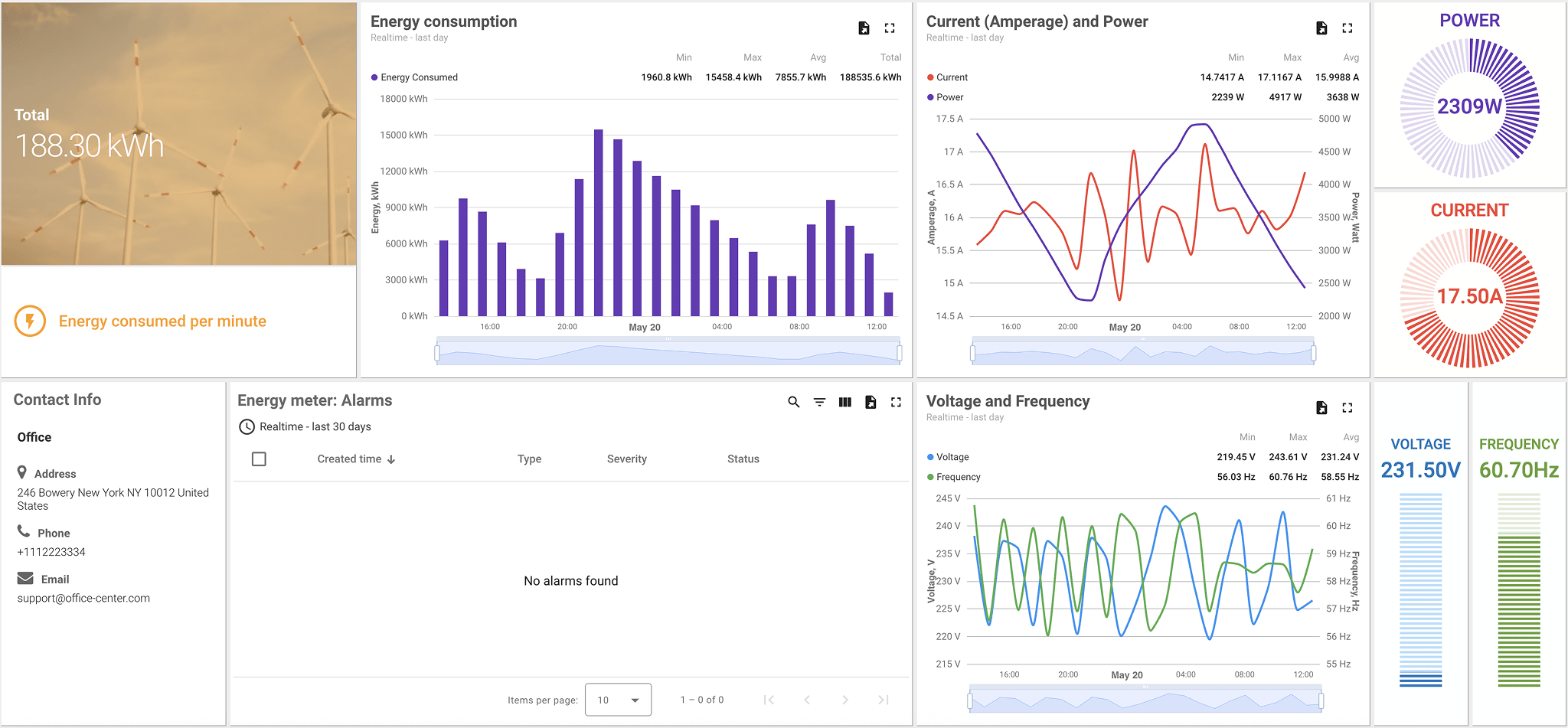 Energy consumption, power and current charts with wind turbine background