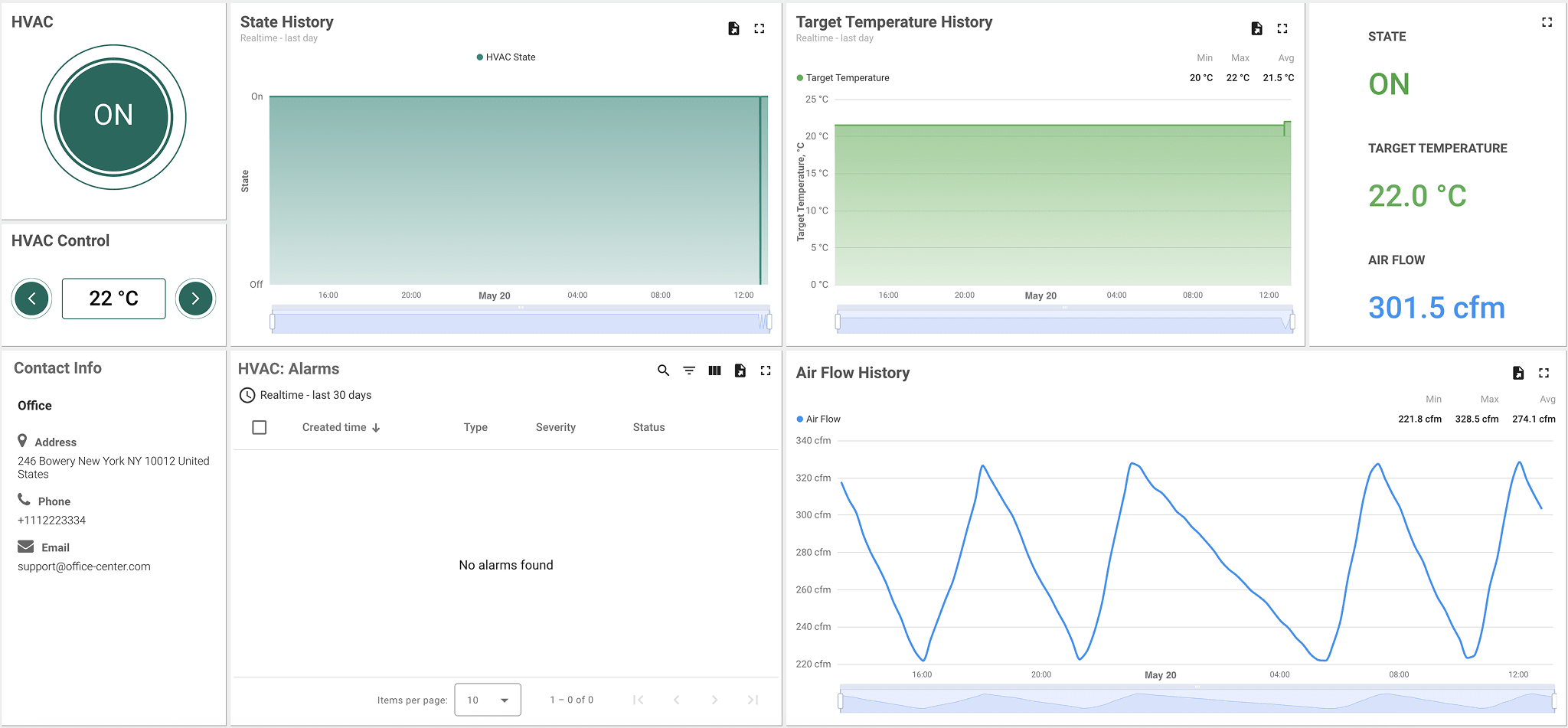 HVAC control with state, airflow history, and temperature targets